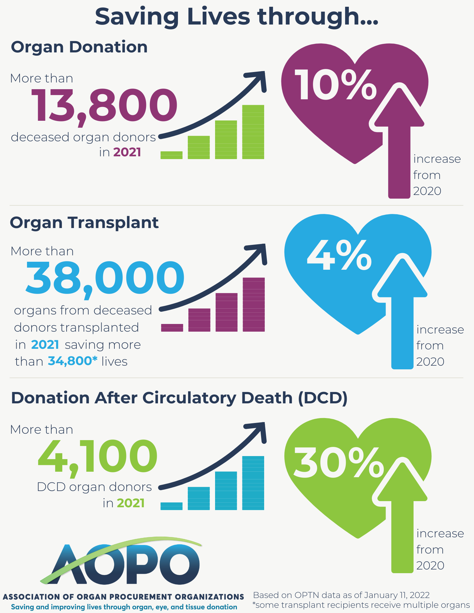 2021 Saving Lives through 2021 Saving Lives through